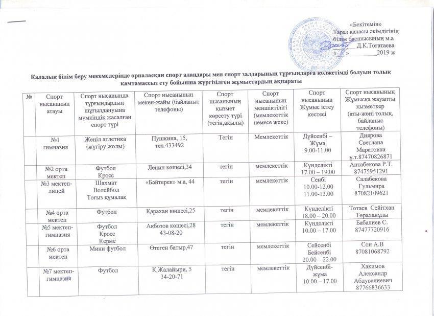 Спорт нысанының тұрғындарға қолжетілімділігі бойынша