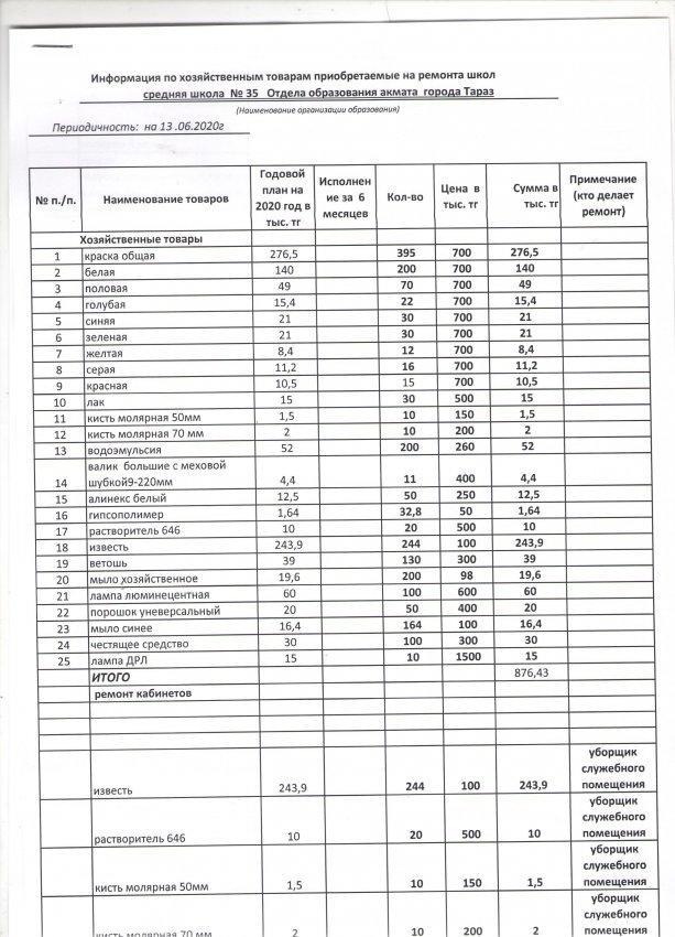 Информация по хозяйственным товарам