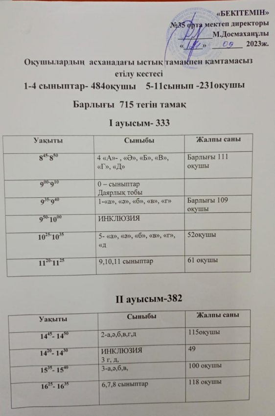 Тамақтану