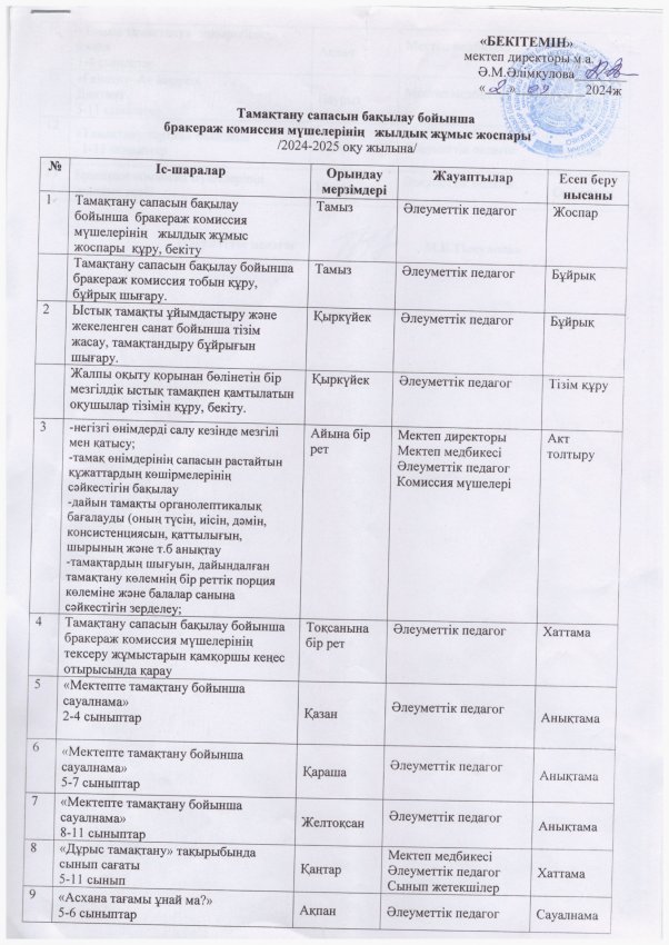 2024-25 оқу жылы Жоспар Бракеражды