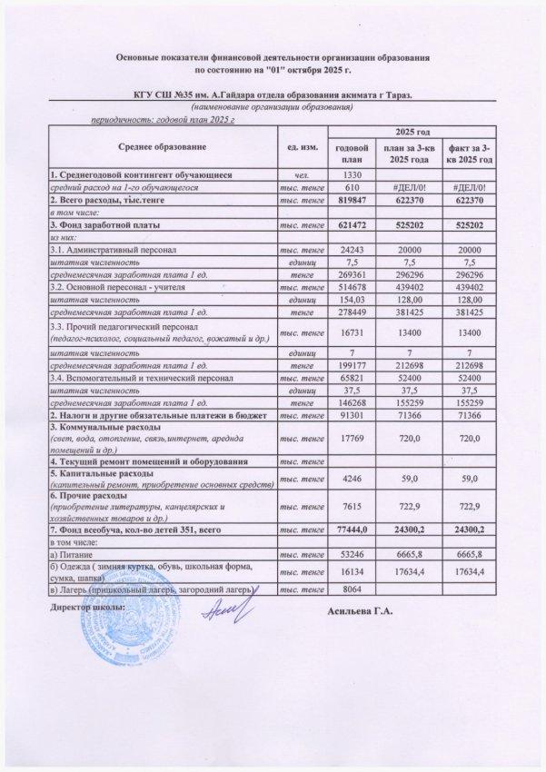 Основные показатели финансовой деятельности организации образования по состоянию на 01 октября 2025г.